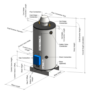 Full Steam Ahead: New Water Storage Heater - Andekan